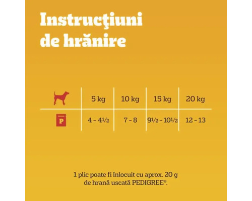 Instrucțiuni de hrănire pentru hrana câinilor