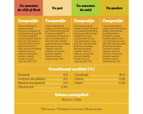 Compoziție și constituenți analitici ai hranei pentru animale