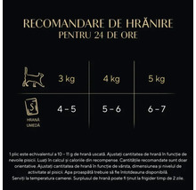 Diagramă de hrănire cu cantitățile recomandate de hrană umedă pentru pisici, în funcție de greutatea corporală