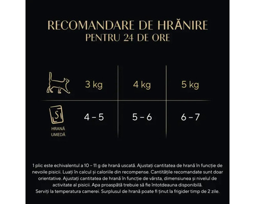 Diagramă de hrănire cu cantitățile recomandate de hrană umedă pentru pisici, în funcție de greutatea corporală