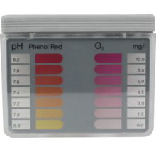 Diagramă color de testare a pH-ului și oxigenului cu scală de culori și valori măsurate