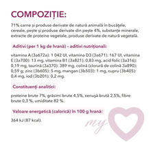 Compoziție și ingrediente pentru hrana animalelor