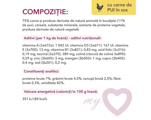 Compoziția hranei pentru pisici cu pui și informații nutriționale