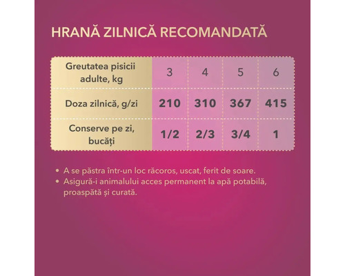 Tabel cu rația zilnică recomandată pentru hrana pisicilor