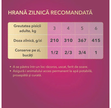 Recommended daily feeding guide for cat food.