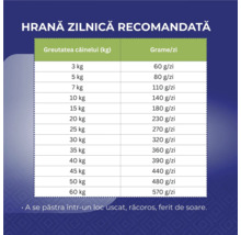 Rația zilnică recomandată pentru câini în funcție de greutate în grame pe zi