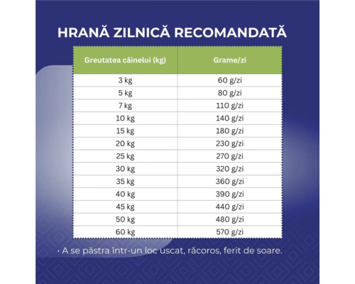 Rația zilnică recomandată pentru câini în funcție de greutate în grame pe zi