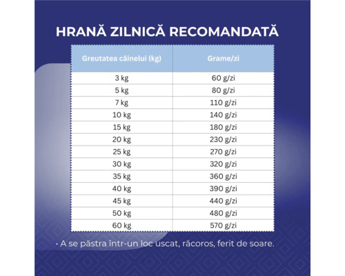 Tabel cu doza zilnică recomandată de hrană pentru câini, în funcție de greutatea acestora. Produsul trebuie păstrat într-un loc uscat, răcoros și ferit de soare.