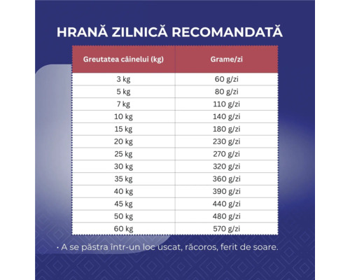 Rația zilnică recomandată pentru câini în funcție de greutate în grame pe zi