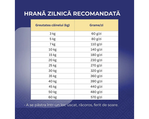 Tabel cu cantitatea zilnică recomandată de hrană pentru câini, în funcție de greutate. A se păstra într-un loc uscat, răcoros, ferit de soare.