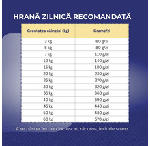 Tabel cu rația zilnică recomandată de hrană pentru câini în funcție de greutate. A se păstra într-un loc uscat, răcoros, ferit de soare.