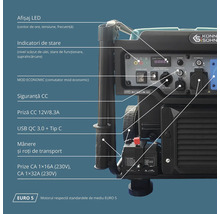 Könner & Söhnen Logo pe un generator de curent inverter cu afișaj LED, port USB, prize de 230 Volt, roți de transport și motor conform normei Euro 5.