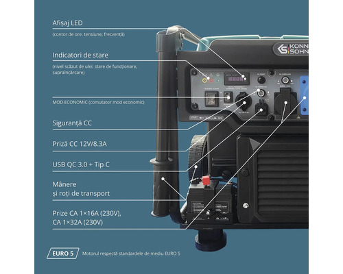 Könner & Söhnen Logo pe un generator de curent inverter cu afișaj LED, port USB, prize de 230 Volt, roți de transport și motor conform normei Euro 5.