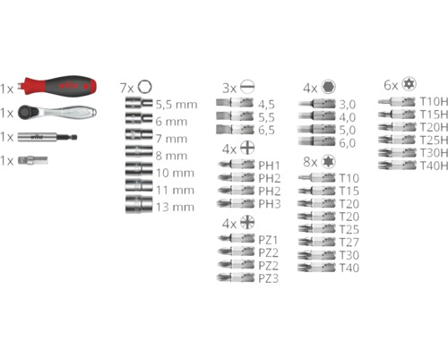 Set scule Wiha cu mâner șurubelniță, clichet, tubulare și biți Torx, Phillips, Pozidriv, crestat și hexagonal.