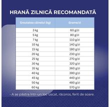 Tabel cu rația zilnică recomandată pentru câini, în funcție de greutate, în grame pe zi.
