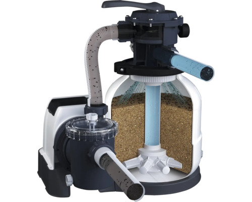 Sistem de filtrare cu nisip pentru piscine în secțiune transversală, cu pompă, rezervor de filtrare, nisip și fluxul de apă.