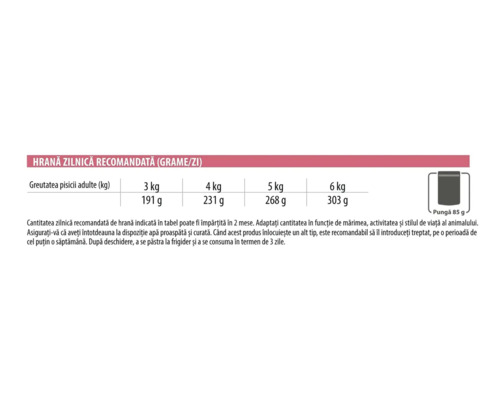 Tabel cu recomandări de hrănire zilnică pentru pisici în grame în funcție de greutatea pisicii între 3 și 6 kilograme.