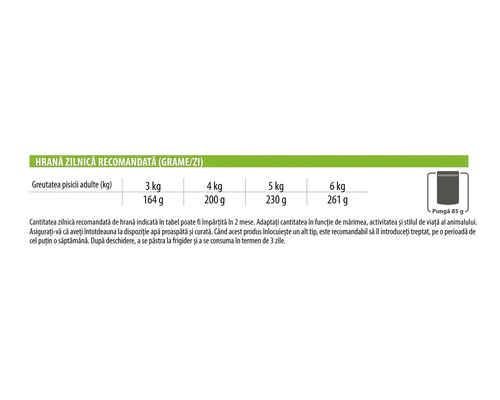 Tabel cu recomandări de hrănire zilnică pentru pisici în grame, în funcție de greutatea pisicii adulte în kilograme.