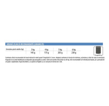 Tabel cu recomandări de hrănire pentru pisici adulte, gramaj zilnic în grame în funcție de greutatea în kilograme.