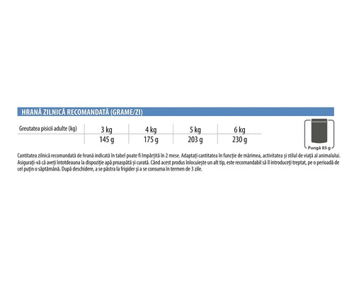 Tabel cu recomandări de hrănire pentru pisici adulte, gramaj zilnic în grame în funcție de greutatea în kilograme.