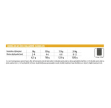 Recomandări de hrănire pentru pui de câine: tabel cu cantitatea zilnică în grame, în funcție de vârsta în luni și greutatea în kilograme.