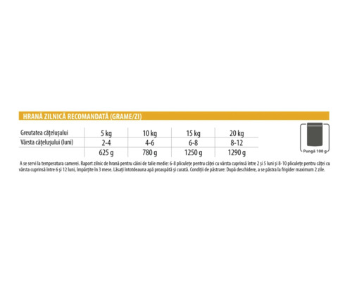 Recomandări de hrănire pentru pui de câine: tabel cu cantitatea zilnică în grame, în funcție de vârsta în luni și greutatea în kilograme.