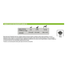 Ghid de hrănire pentru câini cu cantitățile zilnice recomandate în grame în funcție de greutatea câinelui în kilograme.