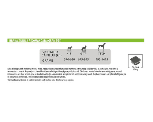 Ghid de hrănire pentru câini cu cantitățile zilnice recomandate în grame în funcție de greutatea câinelui în kilograme.