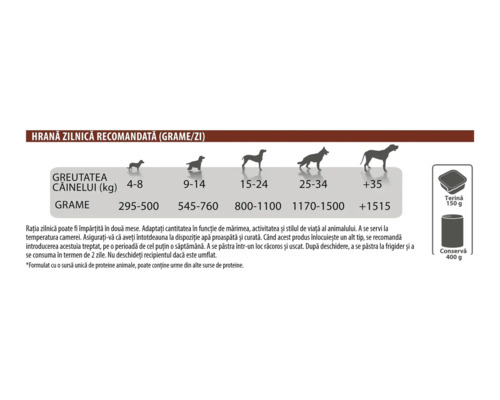 Tabel cu recomandări de hrănire zilnică pentru câini în grame în funcție de greutatea animalului.