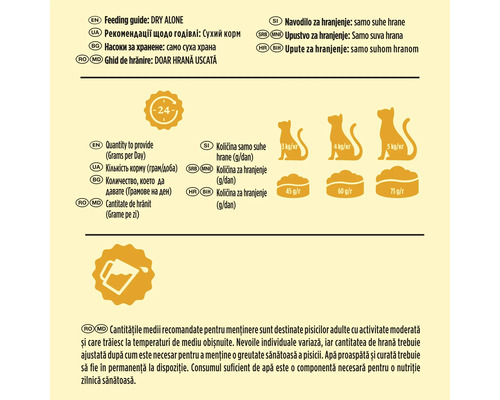 Ghid hrănire pisici: 45 grame la 3 kilograme, 60 grame la 4 kilograme, 75 grame la 5 kilograme de hrană uscată. Simboluri pentru 24 ore și apă proaspătă.
