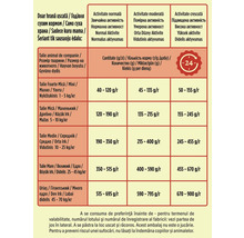 Tabel cu recomandări de hrănire pentru animale, indicând cantitatea zilnică în grame în funcție de greutate și nivelul de activitate.