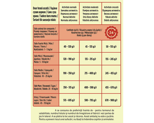 Tabel cu recomandări de hrănire pentru animale, indicând cantitatea zilnică în grame în funcție de greutate și nivelul de activitate.