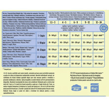 Tabel cu recomandări de hrănire pentru căței cu porții zilnice în grame în funcție de vârsta în luni și greutatea estimată în kilograme.