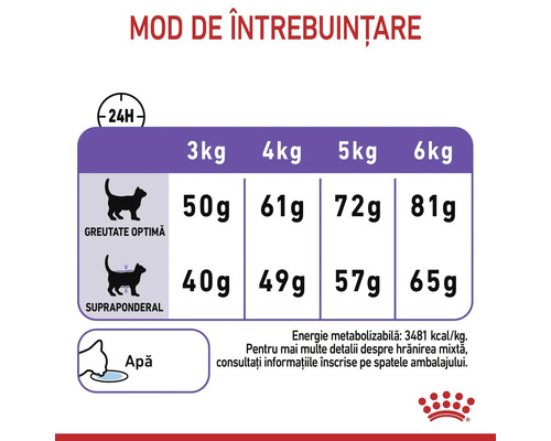 Tabel de hrănire: grame pe zi pentru pisici între 3 și 6 kilograme (greutate optimă sau supraponderală). Asigurați apă. Royal Canin Logo.