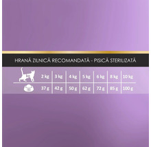 Recomandare de hrănire pentru pisici sterilizate: la o greutate de 2 până la 10 kilograme se recomandă 37 până la 100 grame de hrană pe zi.