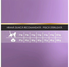 Tabel cu cantitatea zilnică recomandată de hrană pentru pisici sterilizate în funcție de greutate în kilograme și porția în grame.