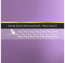 Tabel cu recomandări de hrănire zilnică pentru pisici adulte în grame, în funcție de greutatea de la 2 la 10 kilograme.