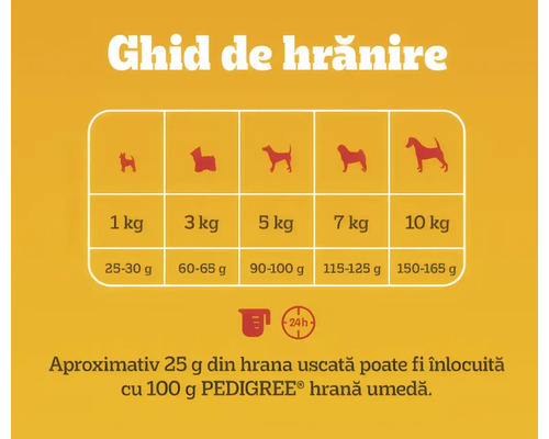 Ghid de hrănire: 1 la 10 kilograme, 25 la 165 grame pe zi. Aproximativ 25 grame hrană uscată pot fi înlocuite cu 100 grame hrană umedă Pedigree.