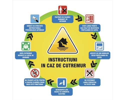 Indicator semnalizare „Instrucțiuni în caz de cutremur”