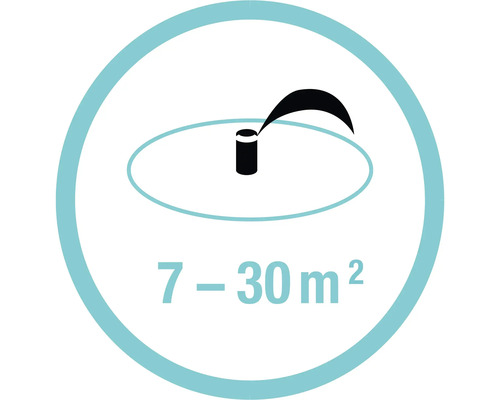 Potrivit pentru suprafețe de 7 până la 30 de metri pătrați