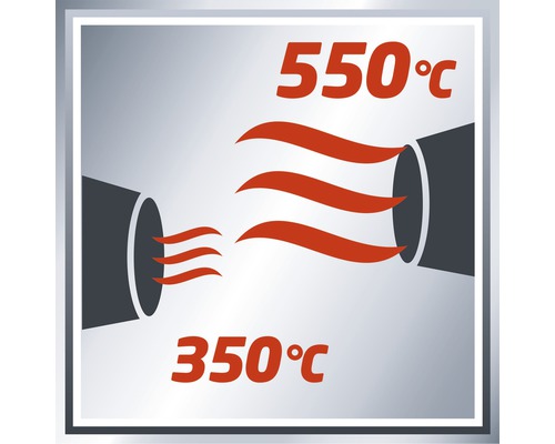 Indicație de temperatură: 350 grade Celsius și 550 grade Celsius