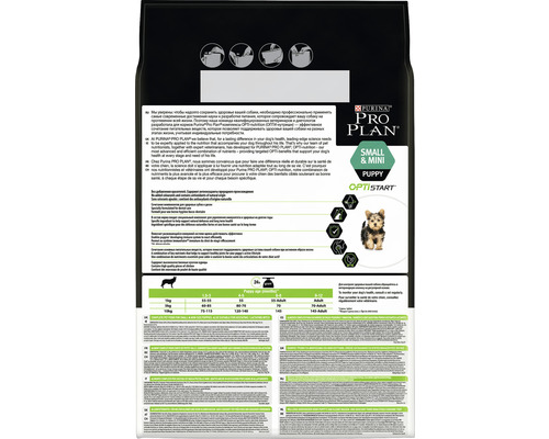 Partea din spate a ambalajului de hrană uscată pentru căței Purina Pro Plan Small Mini