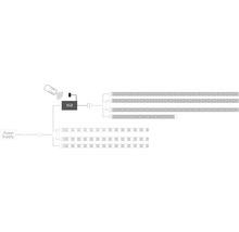 Diagramă a unui sistem de bandă LED cu alimentare și control RGB