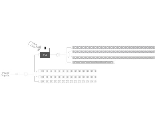 Diagramă a unui sistem de bandă LED cu alimentare și control RGB