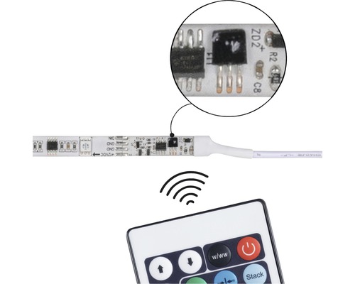 Bandă LED cu vedere detaliată a electronicii și telecomandă
