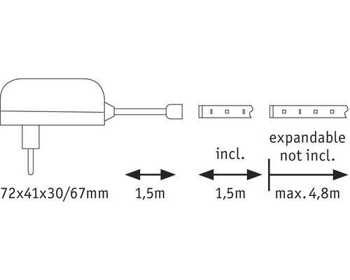 Ilustrație a dimensiunilor și caracteristicilor benzii LED