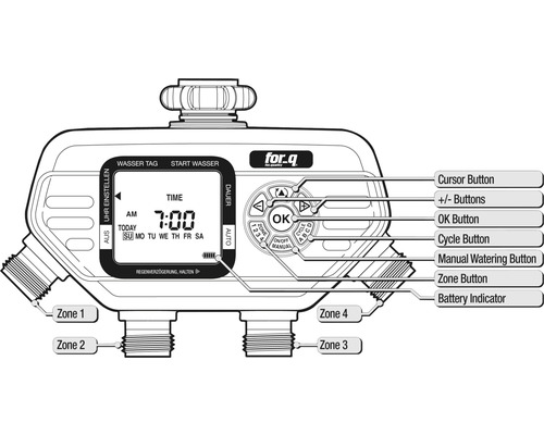 Imagine cu un ceas electronic de udare cu buton cursor, butoane plus/minus, buton OK, buton ciclu, buton de udare manuală, buton zonă și indicator de baterie.