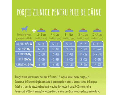 Tabel cu porții zilnice recomandate pentru câini