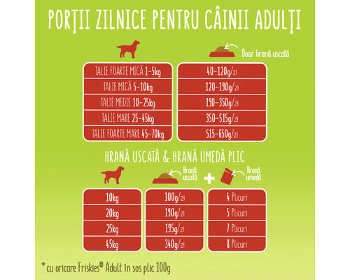 Tabel cu porții zilnice recomandate de hrană uscată și hrană umedă pentru câini adulți