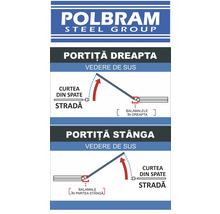 Schema Polbram Steel Group pentru poarta dreapta și stânga, vedere de sus